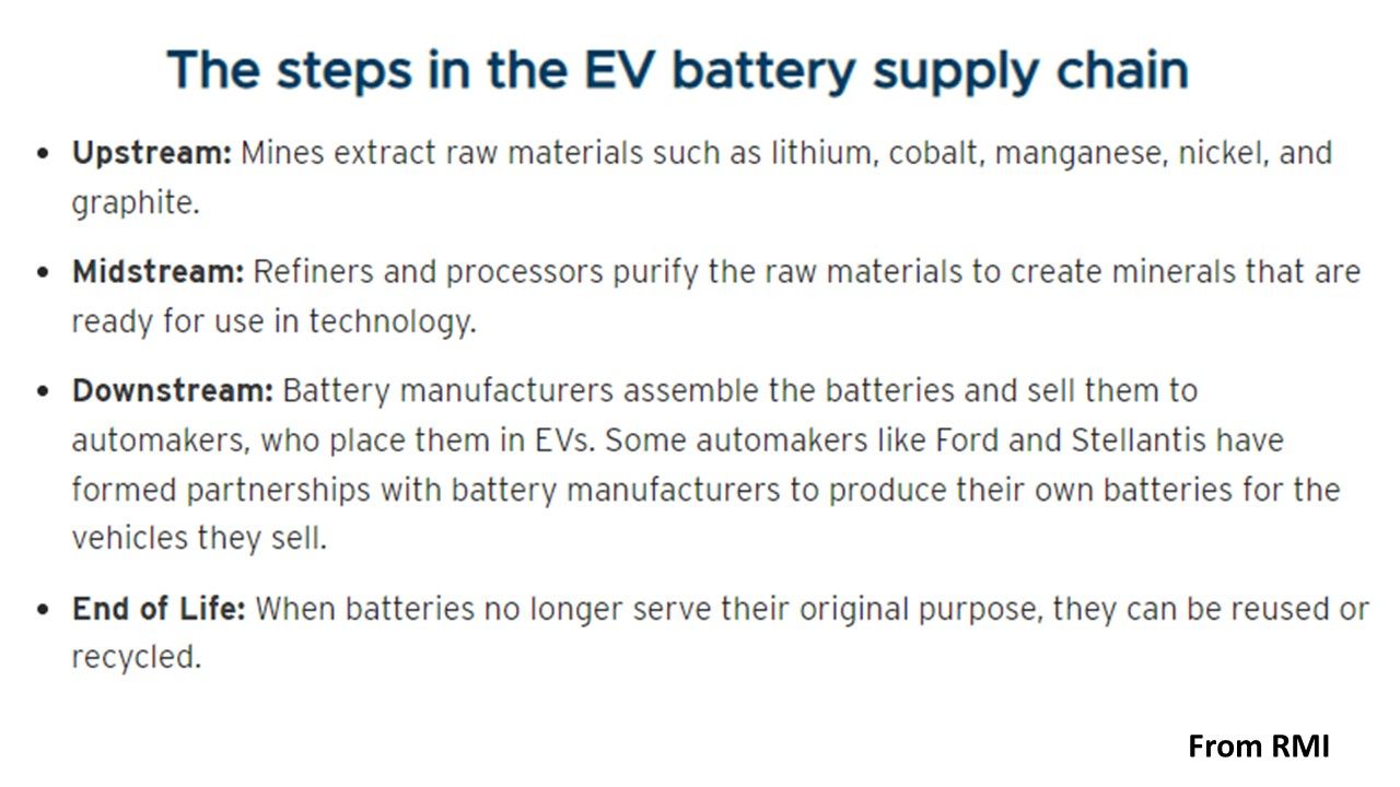 battery supply chain